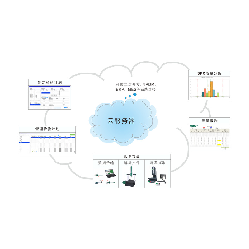 测量数据管理分析软件(网页版)